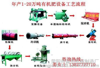 供應(yīng)肥料加工設(shè)備|制造小型牛糞有機(jī)肥生產(chǎn)線|秸稈有機(jī)肥設(shè)備河南盛杰廠家專業(yè)制造圖片_高清圖_細(xì)節(jié)圖-滎陽(yáng)市盛杰機(jī)械制造廠 -